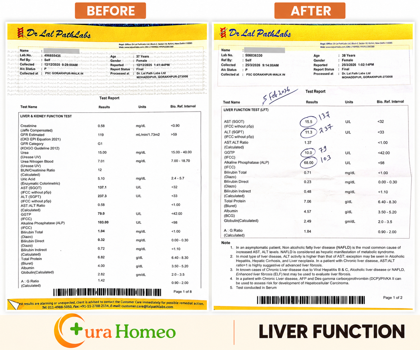 Liver function — dates need clarification